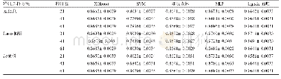 表1 各分类算法的AUC均数（标准误）