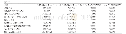 表2 Lasso回归所选变量的相对重要性排序及风险因素分布