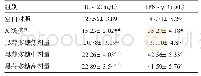 表3 黑蒜多糖对小鼠血清IL-2和IFN-γ的影响(±s)