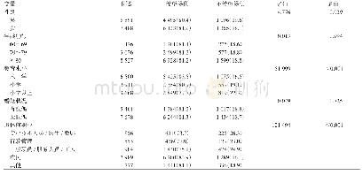 《表1 前倾因素与上门医疗服务的相关分析[n(%)]》