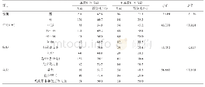 表1 不同类型城市居民的社区首诊意愿（n=520)