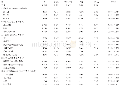 《表2 城市居民社区首诊意愿的二元logistic回归分析结果（n=520)》