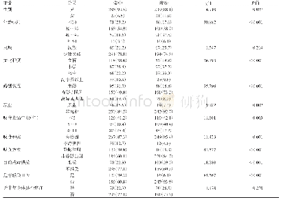 表1 调查对象（n=567）的基本情况[n(%)]