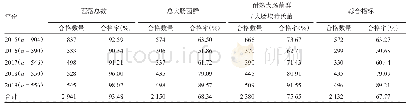 《表1 杭州市2015-2019年农村生活饮用水微生物指标检测合格率》