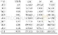 表1 乙流不同年份病原学监测结果[n(%)]