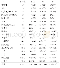 《表3 2012-2019不同职业人群乙流病原学监测结果[n(%)]》