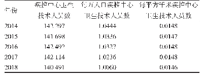 《表1 2014—2018年我国疾控中心卫生技术人员配置情况》