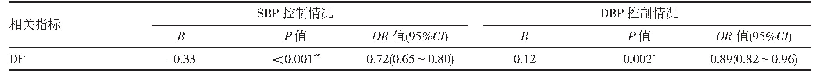 《表1 DF摄入与BP控制的关系》