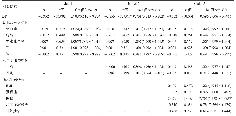 表2 DF摄入水平对SBP控制的影响