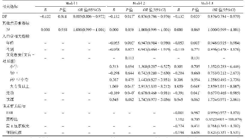 《表3 DF摄入水平对DBP控制的影响》