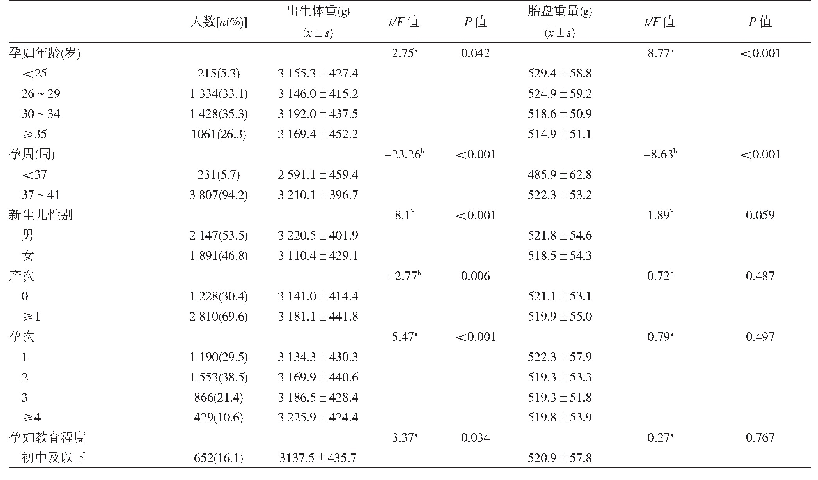 表1 不同特征研究对象中出生体重和胎盘重量的分布情况