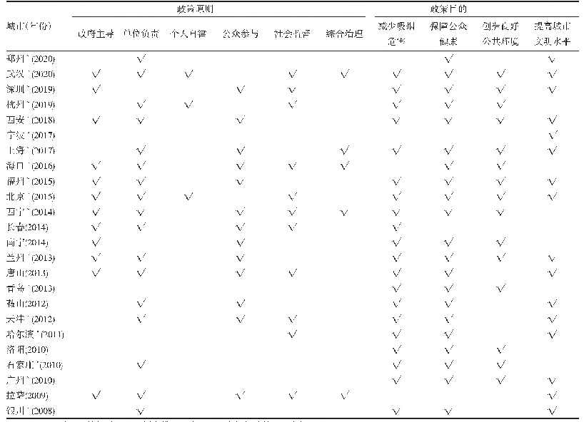 表1 24座城市控烟政策原则及目的分布表