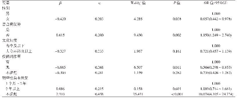 《表6 不愿接种影响因素的多因素logistic回归分析》