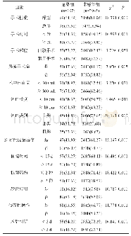 《表3 两组患者治疗相关资料比较[n(%)]》