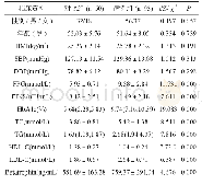 《表1 病例组与对照组临床资料比较》