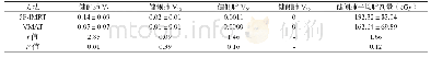 《表5 5F-IMRT、VMAT照射方式健侧肺组织剂量对比（±s,n=68)》