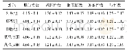 《表4 各组小鼠脏器指数比较（±s,mg/g)》