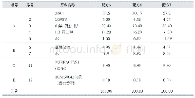 表3 氨基酸表面活性剂的用量对谷氨酸皂影响的配方