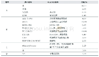 表2 洁面乳参考配方1：脂肪酰羟乙基磺酸酯钠的性能研究及在化妆品中的应用