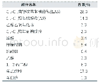 《表2 经典成人衣物洗涤剂配方示例》