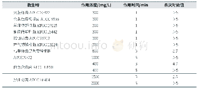 《表1 过氧乙酸消毒液对多种微生物的杀灭效果》