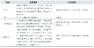 《表1 含氯消毒剂外观及理化指标要求》