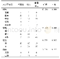 《表1 控制变量卡方检验：公立医院核心职工工作嵌入特征及人才保持策略》