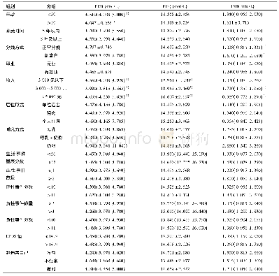 《表1 PPD产妇甲状腺激素与生活状况的相关性分析》