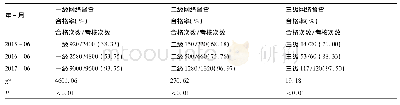 《表3 档案质量督查标准 (10分制)》