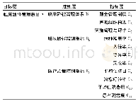 《表1 临床路径管理质量评价指标体系》