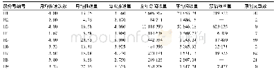 《表4 样本中医院服务号信息推送及反馈情况》