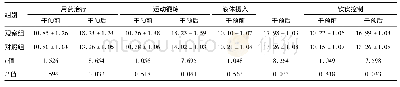 《表1 两组患者遵医嘱行为对比结果》