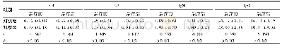 《表2 2组患者免疫功能指标比较》