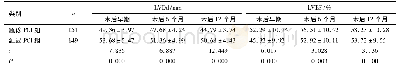 《表4 两组术后各项心功能指标对比》