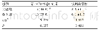 《表5 两组患者术后不良反应及镇痛满意度比较(n=40)》