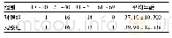 《表1 年龄分布比较(n=31,±s，岁)》