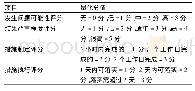 《表1 风险评估矩阵量化评估表》