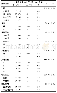 《表3 因同一病种再入院患者的单因素分析》