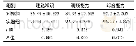 表1 两组理论知识、现场能力、综合能力[n=30，分，(±s)]