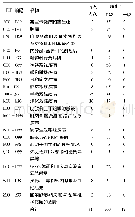 《表1 2017—2018年出院患者转入、转出汇总(人次)》