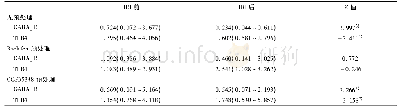 表2 IRI前后心肌细胞GABABR及TLR4 mRNA相对基因表达