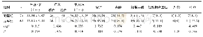 《表1 两组资料基本情况的比较》