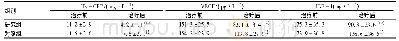 《表4 两组患者血清Hs-CRP、VEGF和IGF-1水平比较》