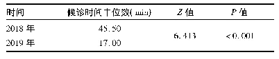 表2 2018年第四季度和2019年第四季度患者候诊时间比较