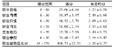 《表1 护理本科毕业生职业成熟度得分情况(分，n=337,±s)》