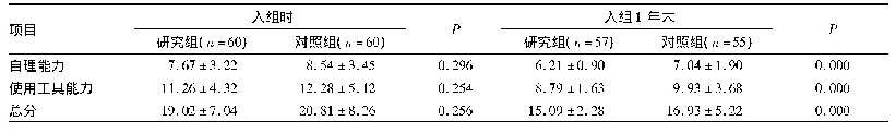 《表5 两组患者的日常生活能力评定结果比较(ADL)》