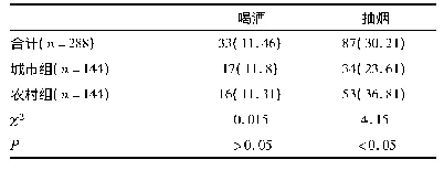 表4 广东省55～64岁人群有吸烟及喝酒习惯的人数比例n(%)