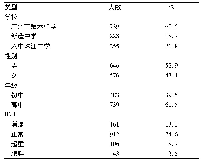 《表1 一般人口学资料：广州市三所中学学生营养状况与营养知信行现况调查》