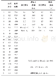 《表8 交叉污染验证结果：Stago STA-R Max全自动凝血分析仪性能验证与评价》