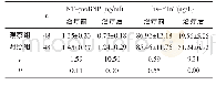 《表1 两组NT-proBNP、hs-cTnT比较 (±s)》